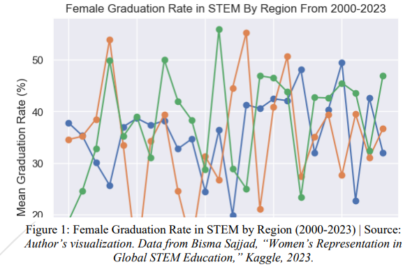 Graph Women