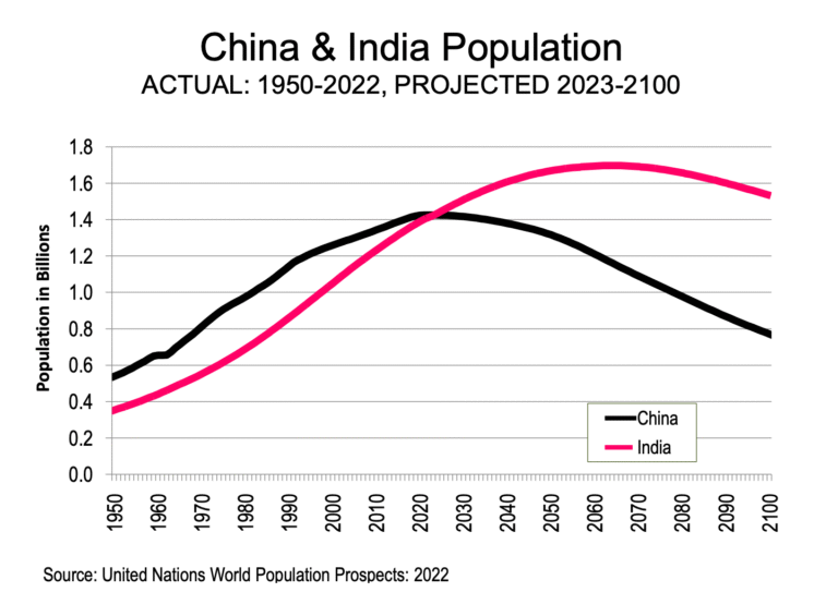 india-china-pop_01
